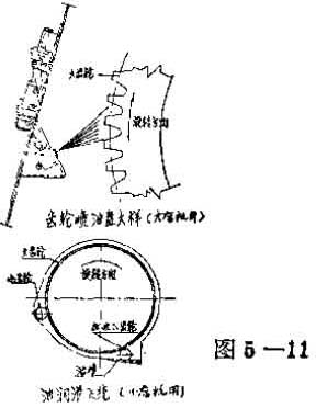 大齿轮润滑系统图片