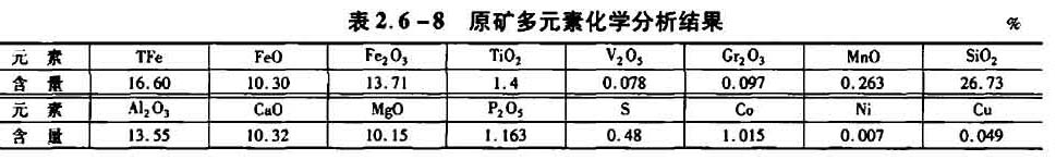 原矿多元素化学分析结果