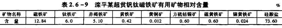 滦平某超贫钛磁铁矿有用矿物相对含量