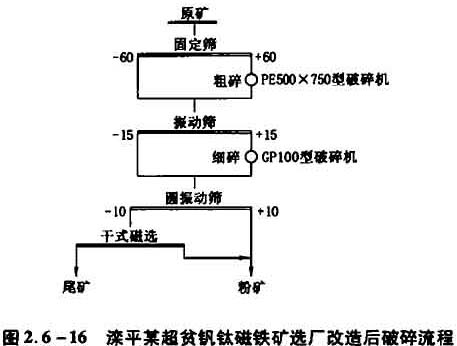 滦平某超贫钛磁铁矿选厂改造后破碎流程