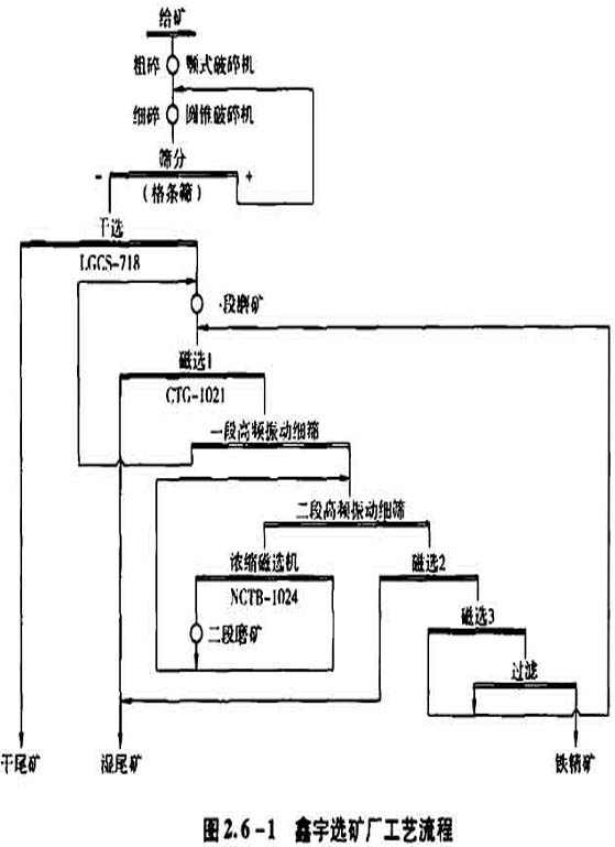 选矿厂工艺流程