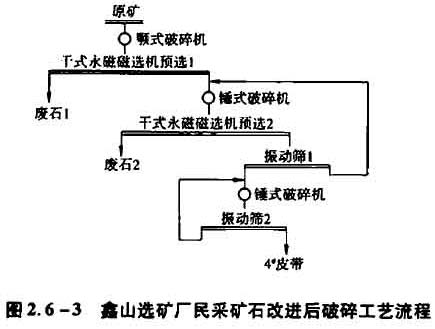 鑫山选矿厂民采矿石改进后破碎工艺流程