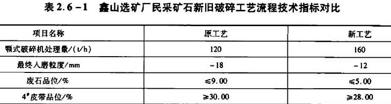 鑫山选矿厂民采矿石新旧破碎工艺流程技术指标对比