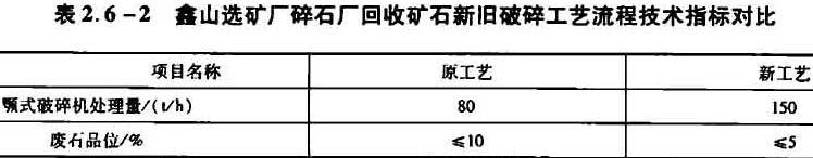 鑫山选矿厂碎石厂回收矿石新旧破碎工艺流程技术指标对比