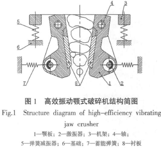 高效振动颚式破碎机结构简图