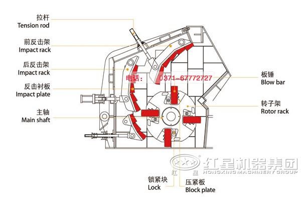 反击式破碎机结构图