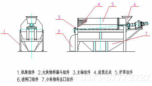 滚筒筛结构