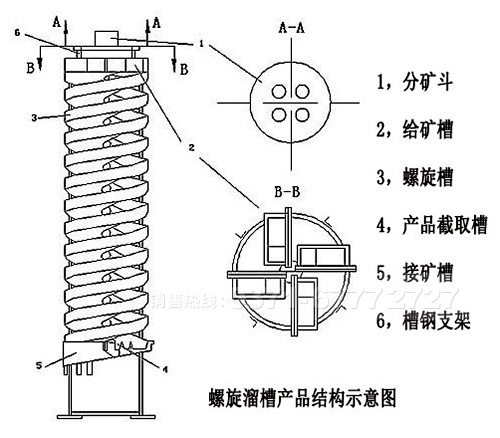 螺旋溜槽示意图