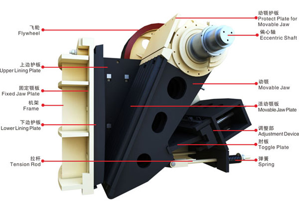 HD德版颚式破碎机结构图