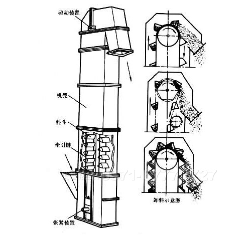 斗式提升机结构图