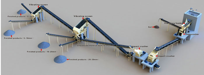 石料生产线生产工艺流程图片